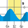 Tide chart for Suisun City, California on 2022/02/9