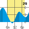 Tide chart for Suisun City, California on 2022/05/29