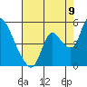 Tide chart for Suisun City, California on 2022/08/9
