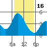 Tide chart for Suisun City, California on 2023/01/16