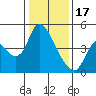 Tide chart for Suisun City, California on 2023/01/17