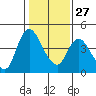 Tide chart for Suisun City, California on 2023/01/27