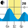 Tide chart for Suisun City, California on 2023/01/28