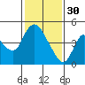 Tide chart for Suisun City, California on 2023/01/30
