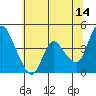 Tide chart for Suisun City, California on 2023/06/14