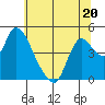 Tide chart for Suisun City, California on 2023/06/20