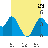 Tide chart for Suisun City, California on 2023/06/23