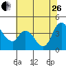 Tide chart for Suisun City, California on 2023/06/26