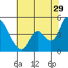 Tide chart for Suisun City, California on 2023/06/29