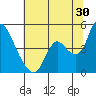 Tide chart for Suisun City, California on 2023/06/30