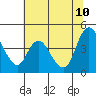 Tide chart for Suisun City, California on 2023/07/10