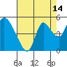 Tide chart for Suisun City, California on 2023/08/14