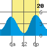Tide chart for Suisun City, California on 2023/08/20