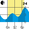 Tide chart for Suisun City, California on 2023/08/24
