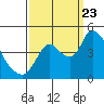 Tide chart for Suisun City, California on 2023/09/23