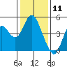 Tide chart for Benica Bridge, Suisun Point, California on 2021/01/11