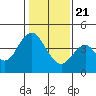 Tide chart for Benica Bridge, Suisun Point, California on 2021/01/21