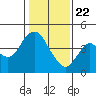 Tide chart for Benica Bridge, Suisun Point, California on 2021/01/22