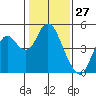 Tide chart for Benica Bridge, Suisun Point, California on 2021/01/27