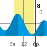 Tide chart for Benica Bridge, Suisun Point, California on 2021/01/8