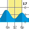 Tide chart for Benica Bridge, Suisun Point, California on 2021/02/17