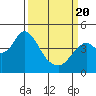 Tide chart for Benica Bridge, Suisun Point, California on 2021/03/20