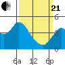 Tide chart for Benica Bridge, Suisun Point, California on 2021/03/21