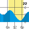 Tide chart for Benica Bridge, Suisun Point, California on 2021/03/22