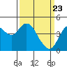 Tide chart for Benica Bridge, Suisun Point, California on 2021/03/23