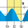 Tide chart for Benica Bridge, Suisun Point, California on 2021/03/9