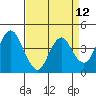 Tide chart for Benica Bridge, Suisun Point, California on 2021/04/12