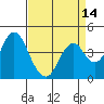 Tide chart for Benica Bridge, Suisun Point, California on 2021/04/14
