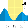 Tide chart for Benica Bridge, Suisun Point, California on 2021/04/16