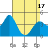 Tide chart for Benica Bridge, Suisun Point, California on 2021/04/17
