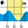 Tide chart for Benica Bridge, Suisun Point, California on 2021/04/20