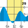Tide chart for Benica Bridge, Suisun Point, California on 2021/04/29