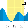 Tide chart for Benica Bridge, Suisun Point, California on 2021/05/12