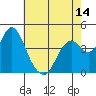 Tide chart for Benica Bridge, Suisun Point, California on 2021/05/14