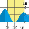 Tide chart for Benica Bridge, Suisun Point, California on 2021/05/16