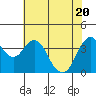 Tide chart for Benica Bridge, Suisun Point, California on 2021/05/20