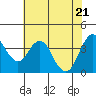 Tide chart for Benica Bridge, Suisun Point, California on 2021/05/21