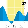 Tide chart for Benica Bridge, Suisun Point, California on 2021/05/27
