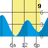 Tide chart for Benica Bridge, Suisun Point, California on 2021/05/9