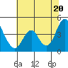 Tide chart for Benica Bridge, Suisun Point, California on 2021/06/20