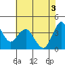 Tide chart for Benica Bridge, Suisun Point, California on 2021/06/3