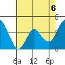 Tide chart for Benica Bridge, Suisun Point, California on 2021/06/6