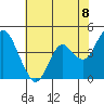 Tide chart for Benica Bridge, Suisun Point, California on 2021/06/8