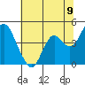 Tide chart for Benica Bridge, Suisun Point, California on 2021/06/9