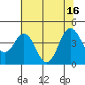 Tide chart for Benica Bridge, Suisun Point, California on 2021/07/16