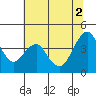 Tide chart for Benica Bridge, Suisun Point, California on 2021/07/2